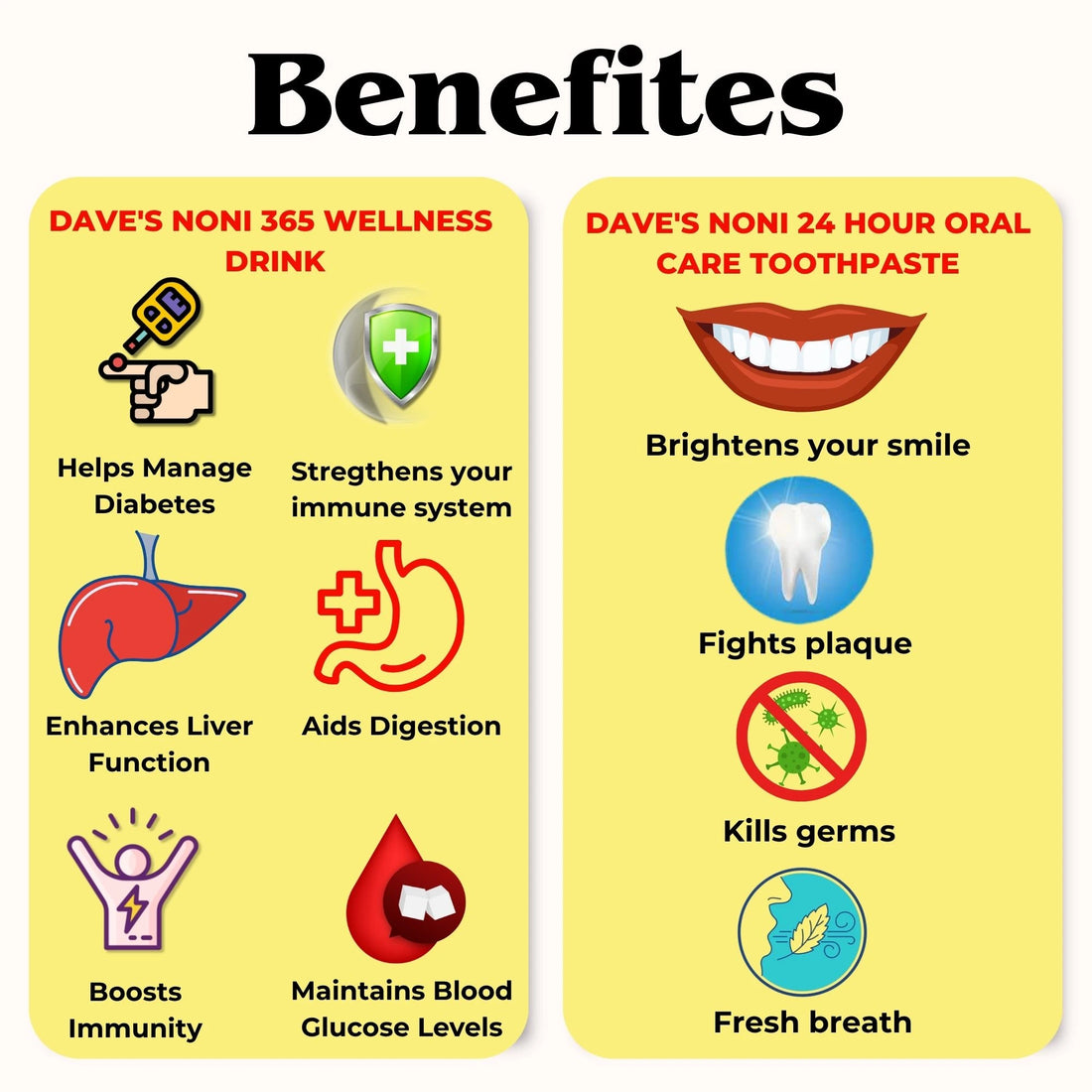 Diabetes Juice 500 ML + Toothpaste Combo (2 toothpaste)