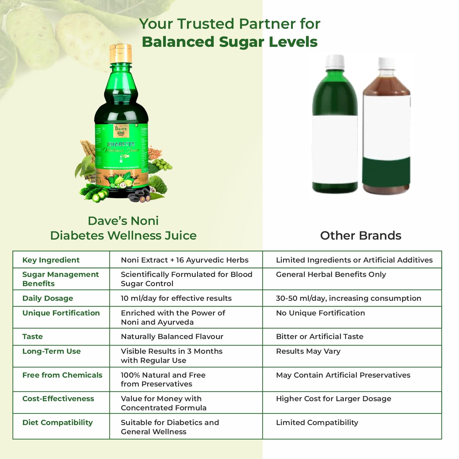 noni diabetes wellness juice ingredient