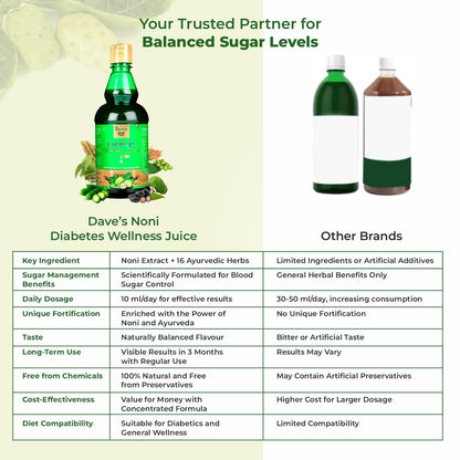 noni diabetes wellness juice ingredient