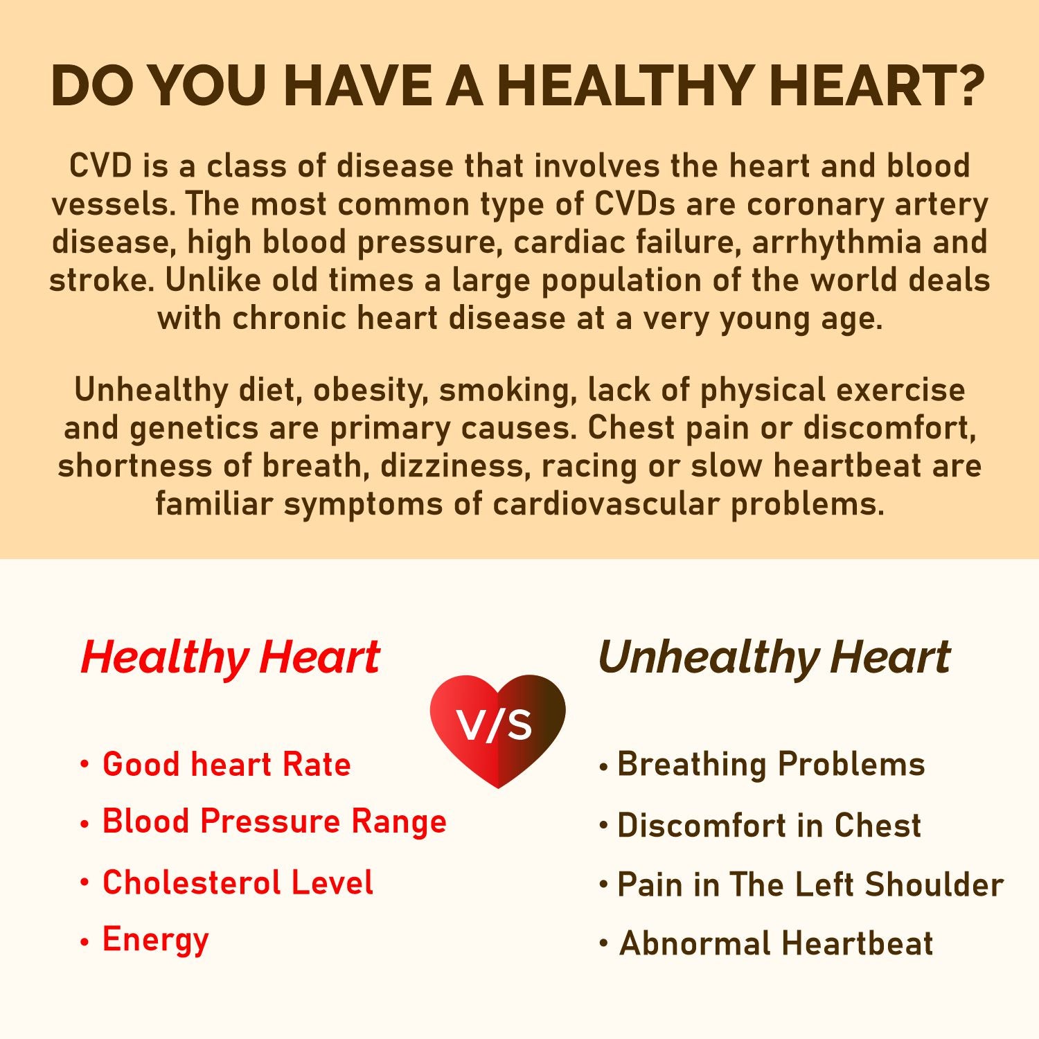 Healthy Heart vs Unhealthy Heart