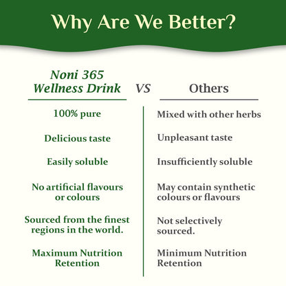 Noni 365 Wellness Drink vs Others